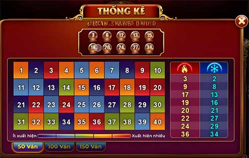 Keno Oxbet Hướng Dẫn Cách Chơi Từ A Đến Z Cho Tân Thủ